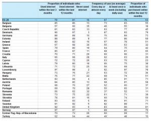 E-commerce in Italia