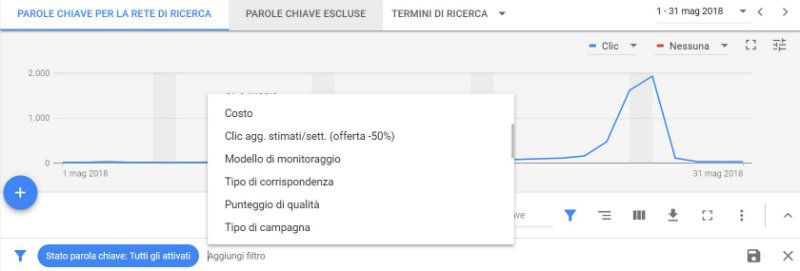 Google Ad Grants - Punteggio di qualità superiore a 2