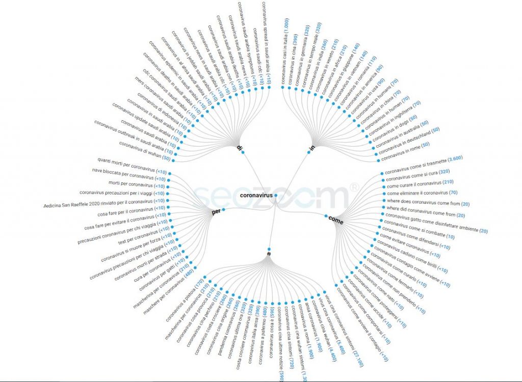 Coronavirus: termini di ricerca in Italia
