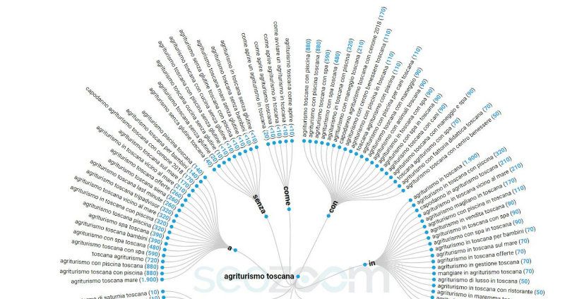Keyword: analisi dei termini di ricerca