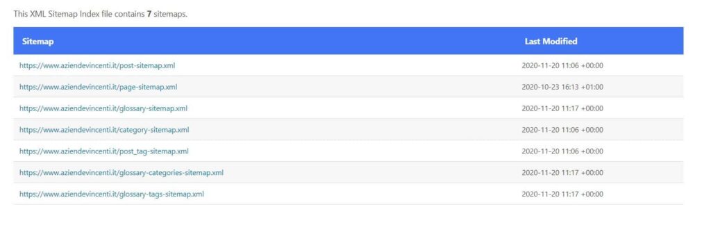 Esempio di Sitemap.xml